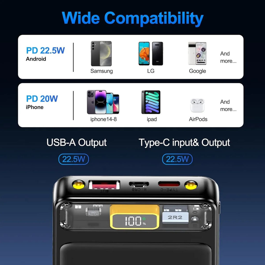 10000mAh Power Bank – Fast Charging